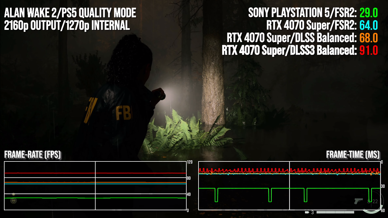 4070 Super running Alan Wake 2 in PS5 quality mode