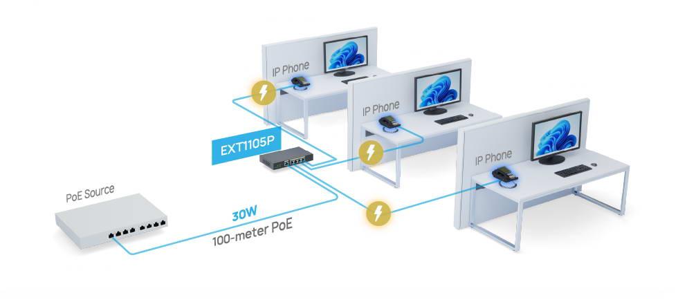 Example of using the EnGenius EXT1105P switch in an office