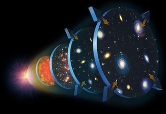 In the Big Bang, all points expand together in space.